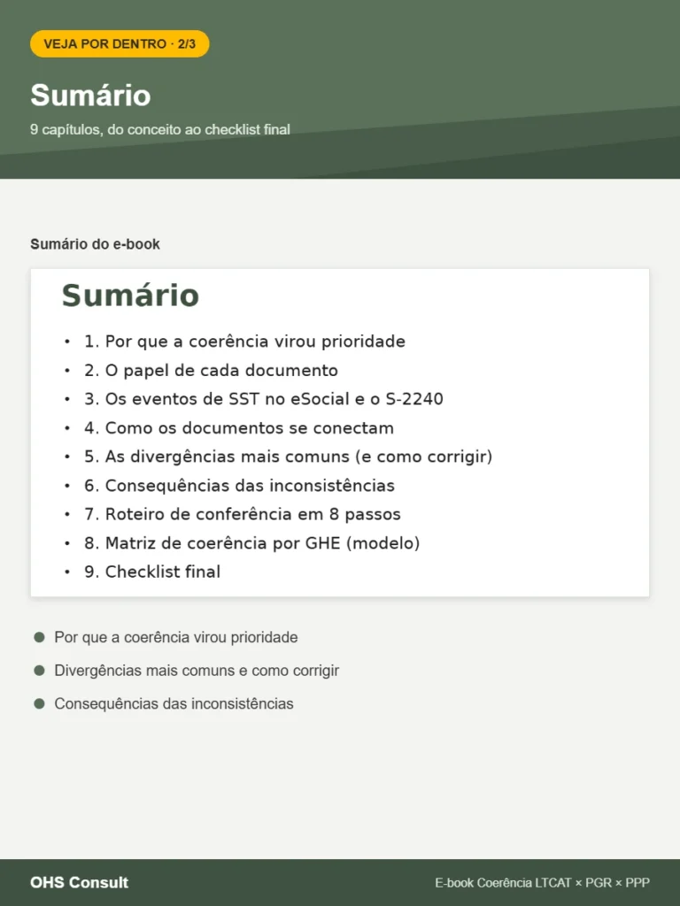 Prévia: Sumário – E-book Coerência LTCAT x PGR x PPP