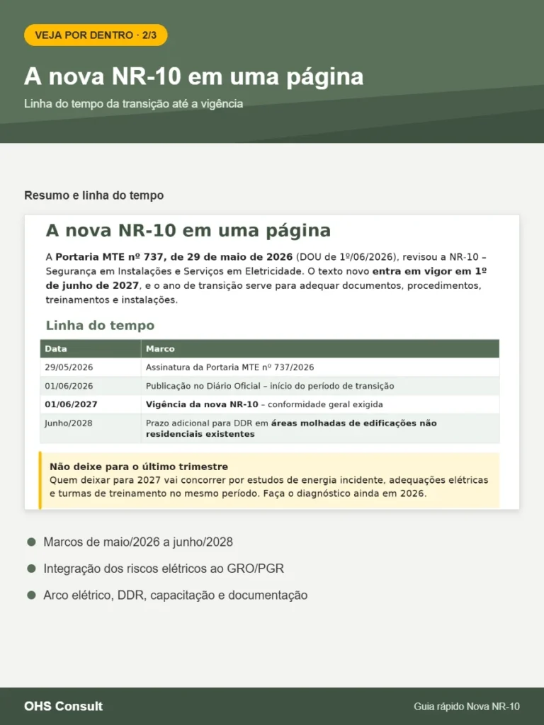 Prévia: A nova NR-10 em uma página – Guia rápido Nova NR-10