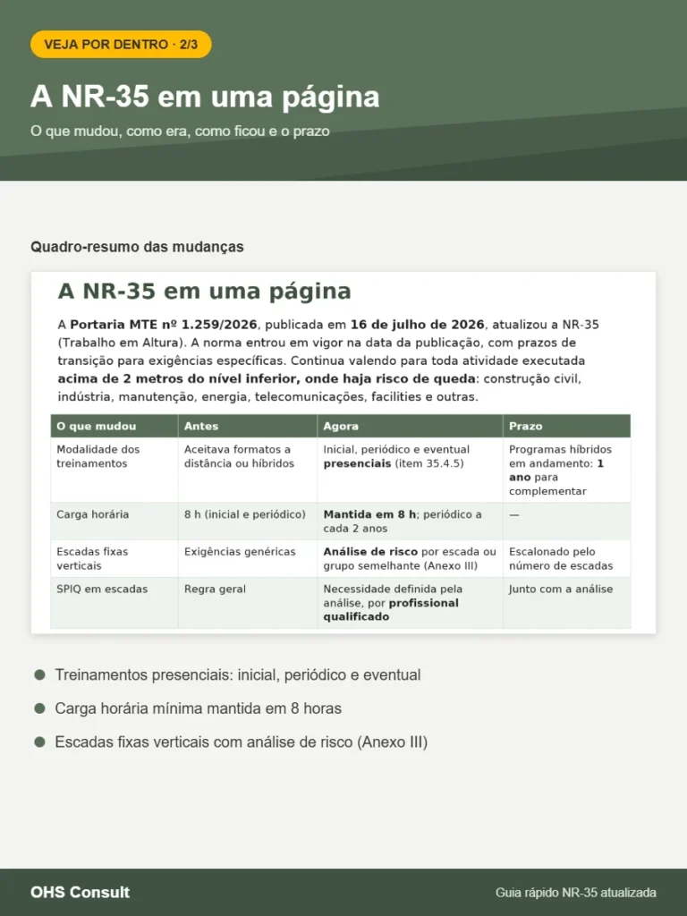 Prévia: A NR-35 em uma página – Guia rápido NR-35 atualizada