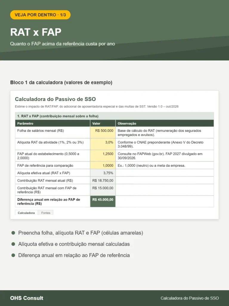 Prévia: RAT x FAP – Calculadora do Passivo de SSO