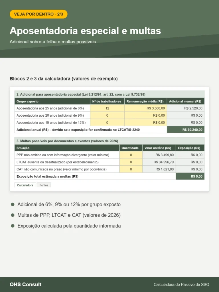 Prévia: Aposentadoria especial e multas – Calculadora do Passivo de SSO