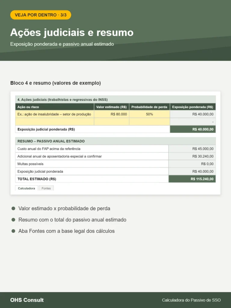 Prévia: Ações judiciais e resumo – Calculadora do Passivo de SSO