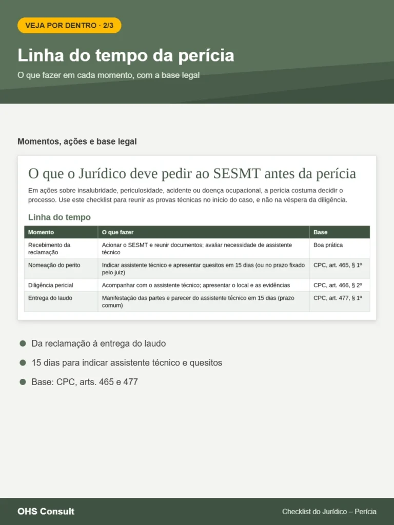 Prévia: Linha do tempo da perícia – Checklist do Jurídico