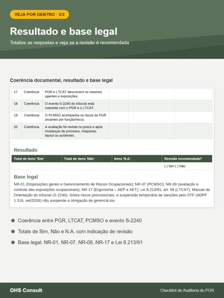 Bloco Coerência, quadro de resultado e base legal do Checklist de Auditoria do PGR