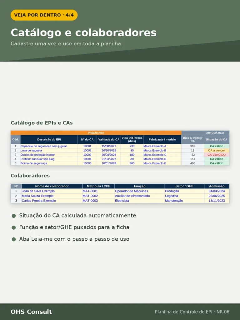 Catálogo de EPIs com número e validade do CA e cadastro de colaboradores com função e setor/GHE