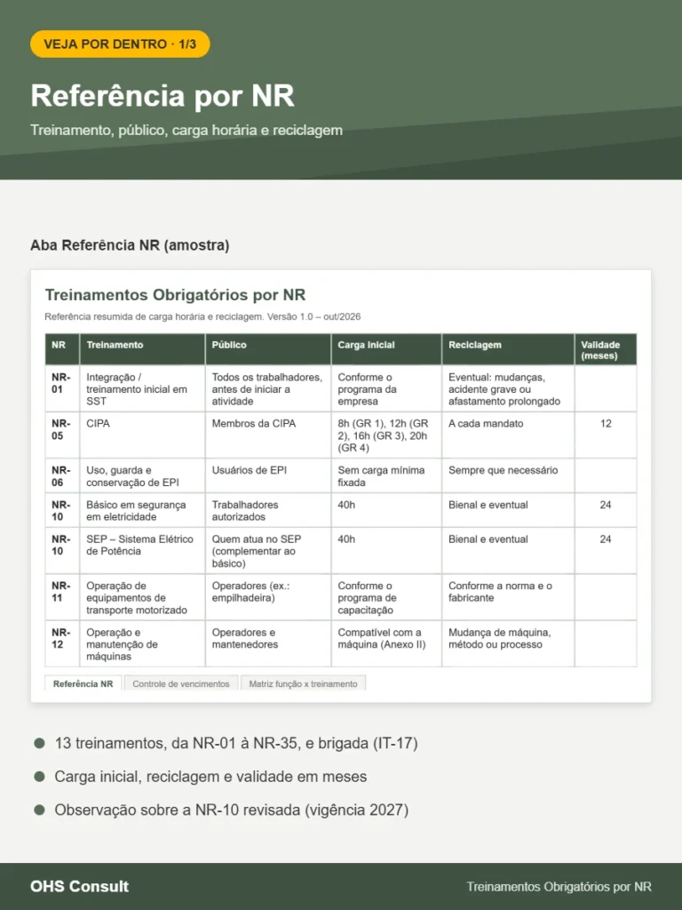 Prévia: Referência por NR – Planilha de Treinamentos por NR