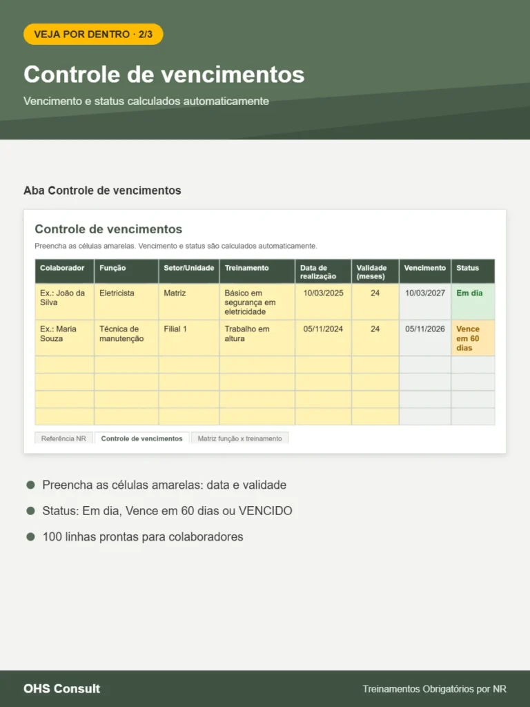Prévia: Controle de vencimentos – Planilha de Treinamentos por NR