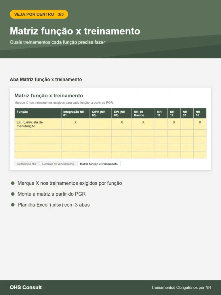 Prévia: Matriz função x treinamento – Planilha de Treinamentos por NR