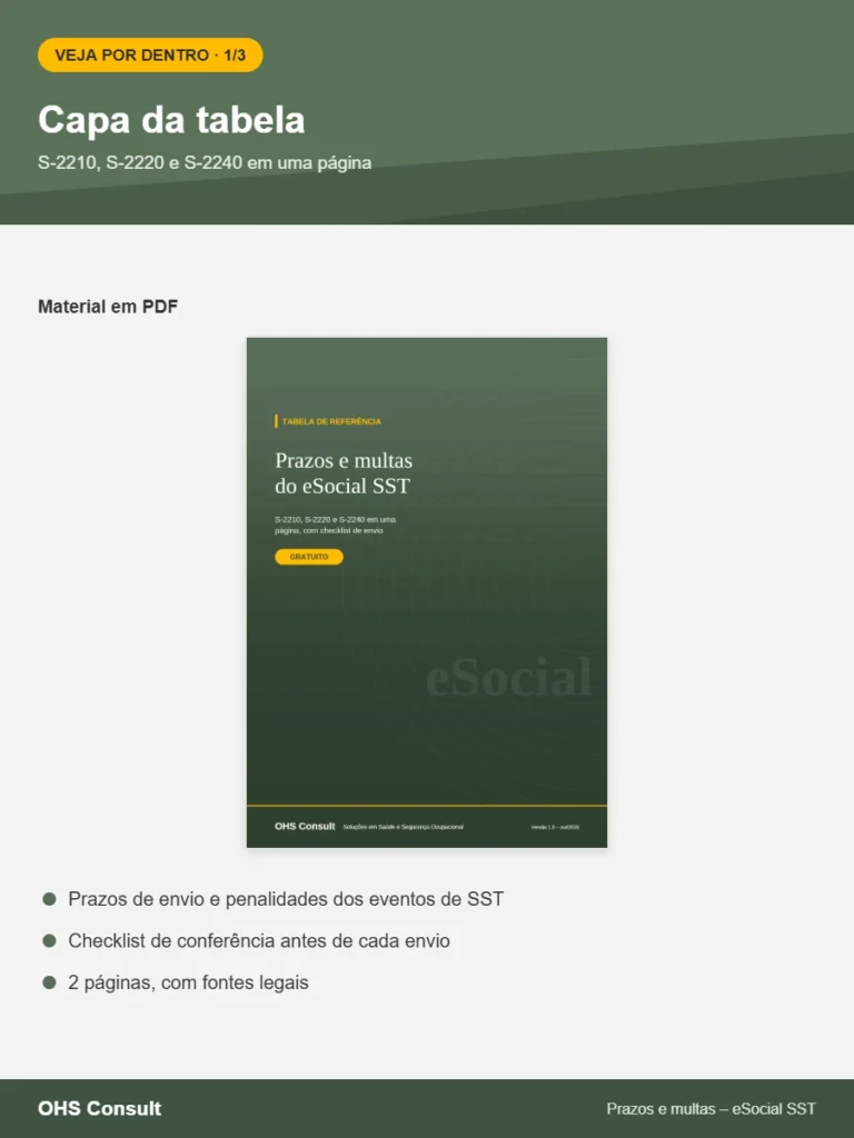 Prévia: Capa da tabela – Prazos e multas eSocial SST